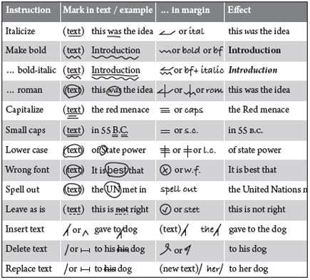 Symbols for correcting research papers