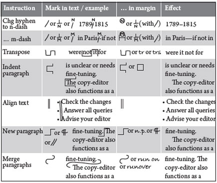 Revising And Editing Symbols Chart